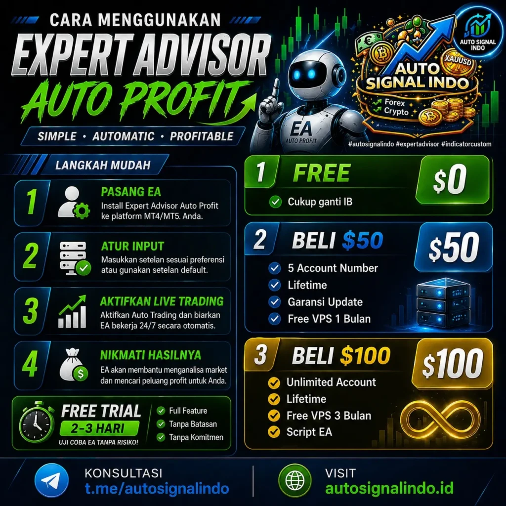 Cara Menggunakan Auto Profit