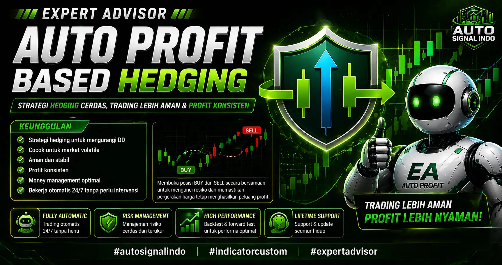 Auto Profit Based Hedging