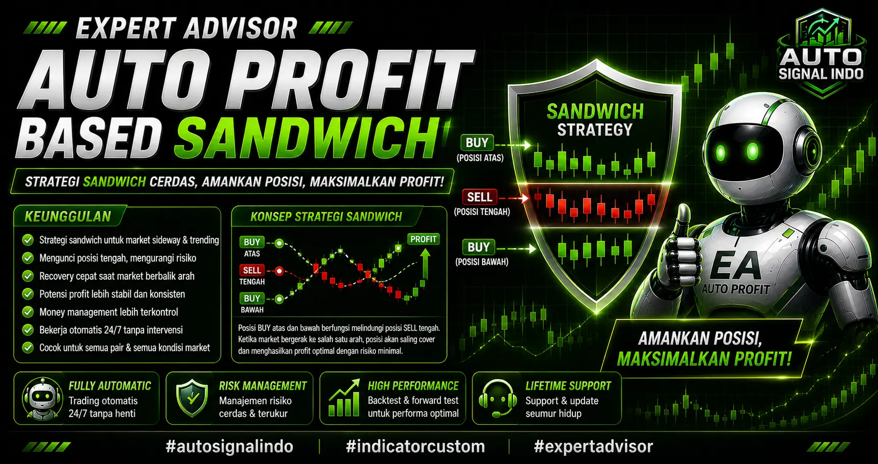 Auto Profit Based Sandwich