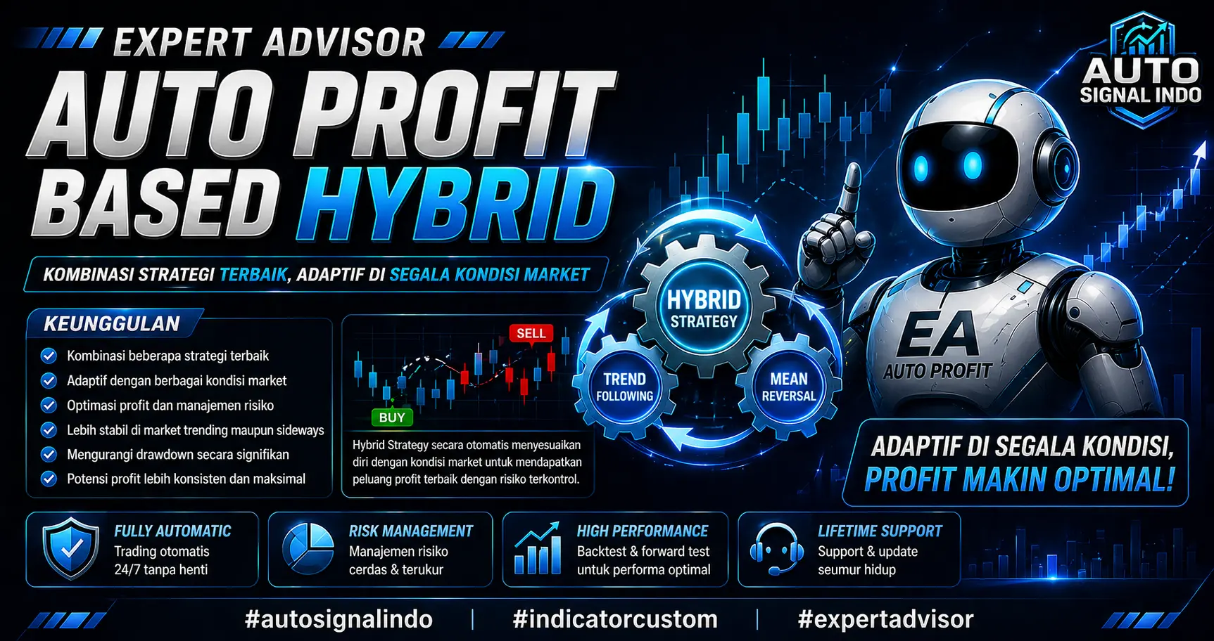 Auto Profit Based Hybrid