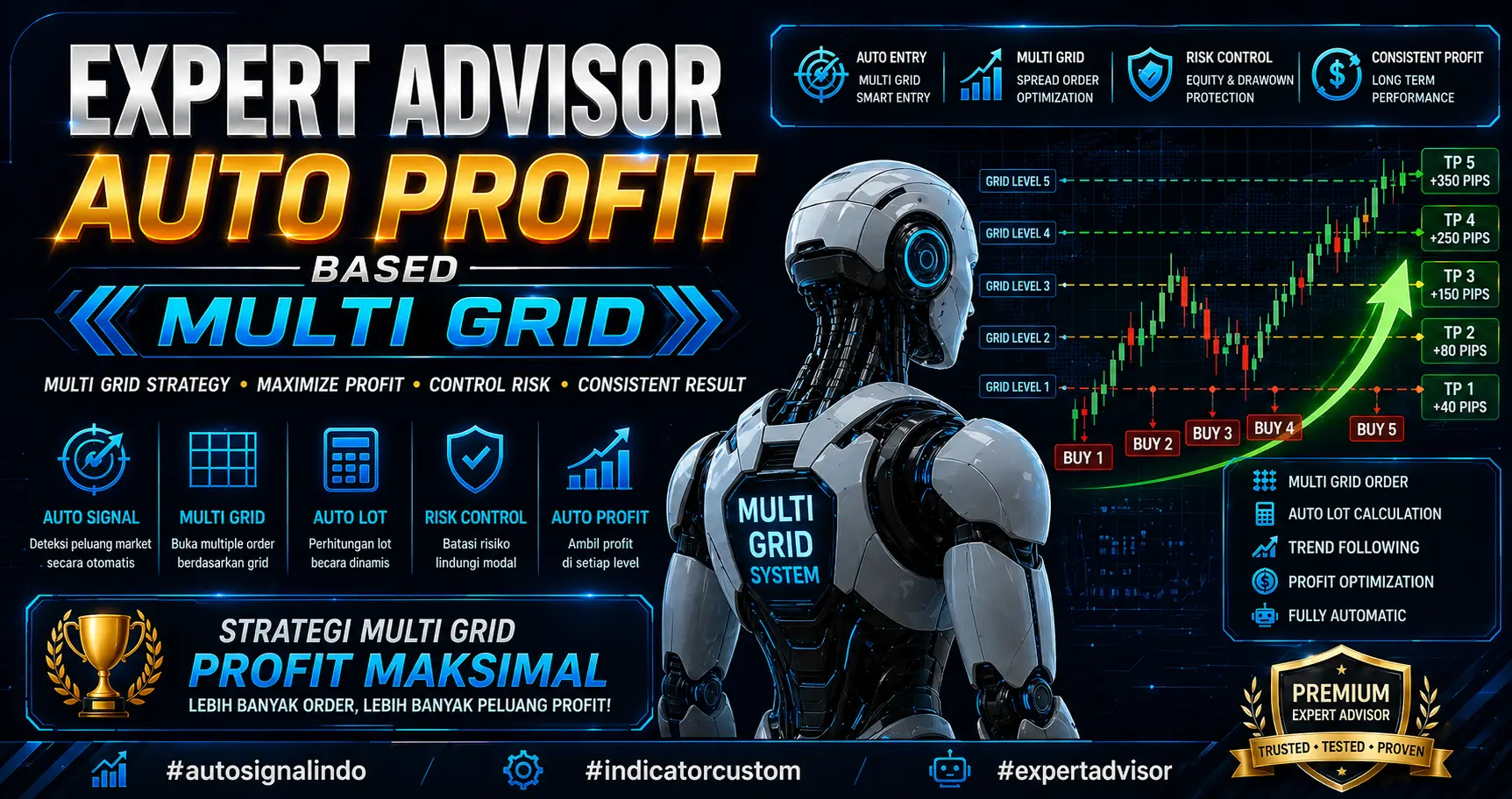 Auto Profit Based Multi Grid