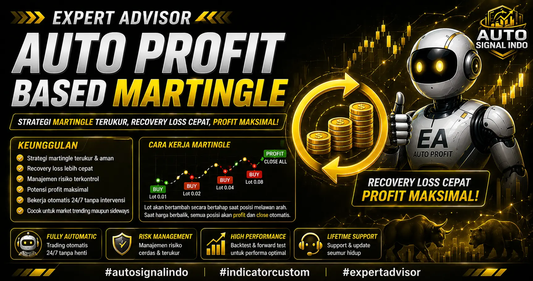 Auto Profit Based Martingle