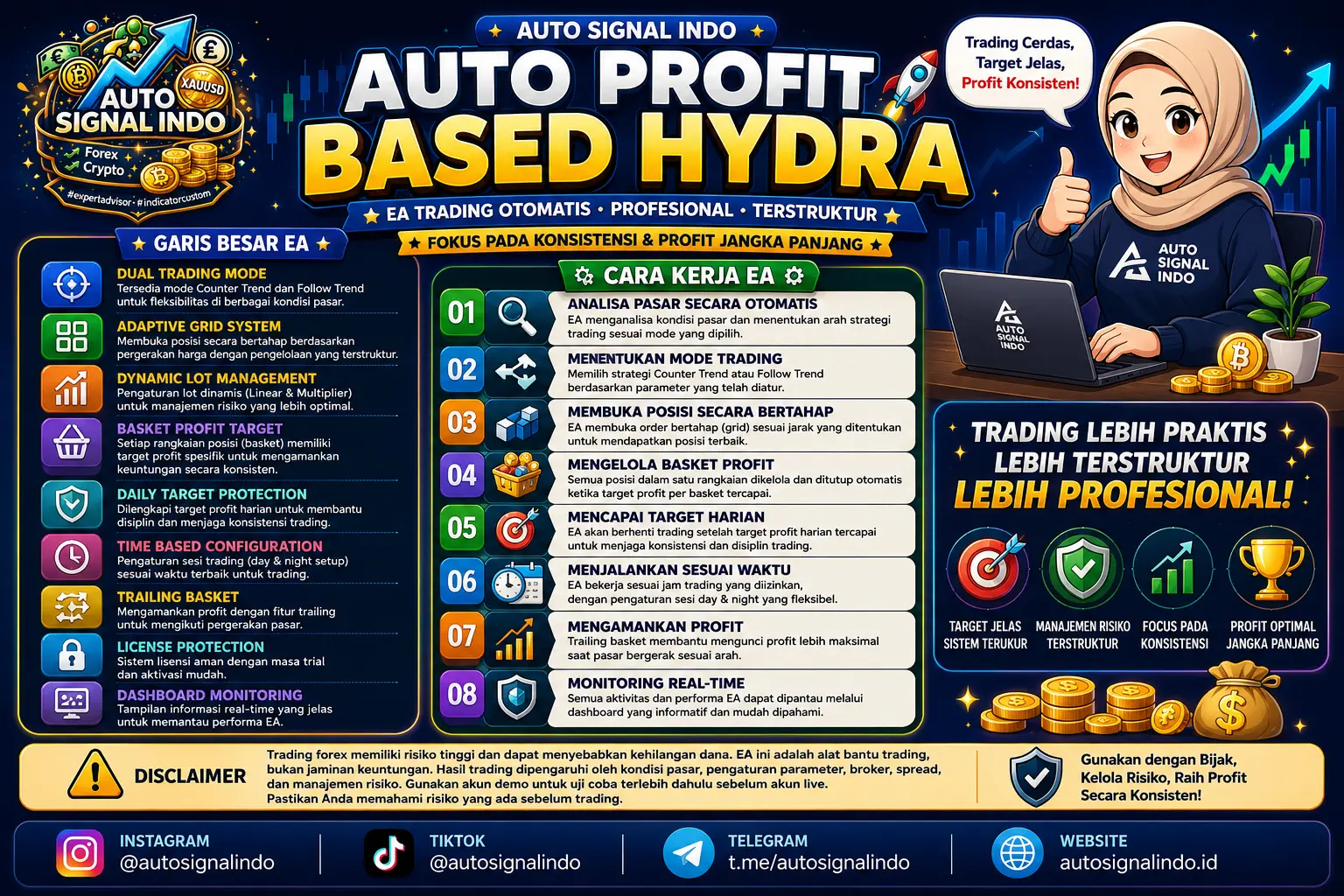Auto Profit Based Hydra