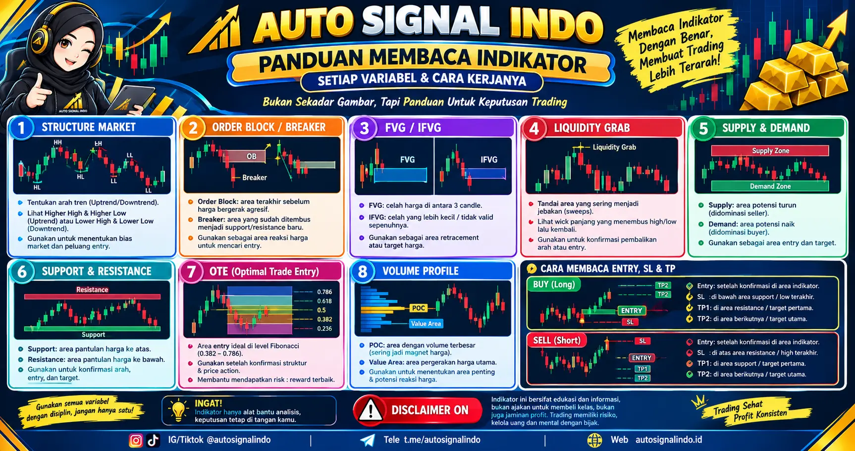 Auto Signal Indo